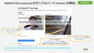© 2020, Amazon Web Services, Inc. or its Affiliates. All rights reserved.
WebRTC SDK JavaScript のサンプルページ (Viewer の場合)
http...