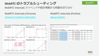 © 2020, Amazon Web Services, Inc. or its Affiliates. All rights reserved.
WebRTC のトラブルシューティング
WebRTC Internals (Chrome)
ch...