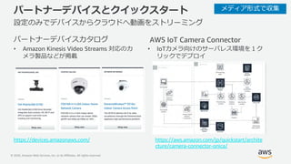 © 2020, Amazon Web Services, Inc. or its Affiliates. All rights reserved.
パートナーデバイスとクイックスタート
パートナーデバイスカタログ
• Amazon Kinesi...