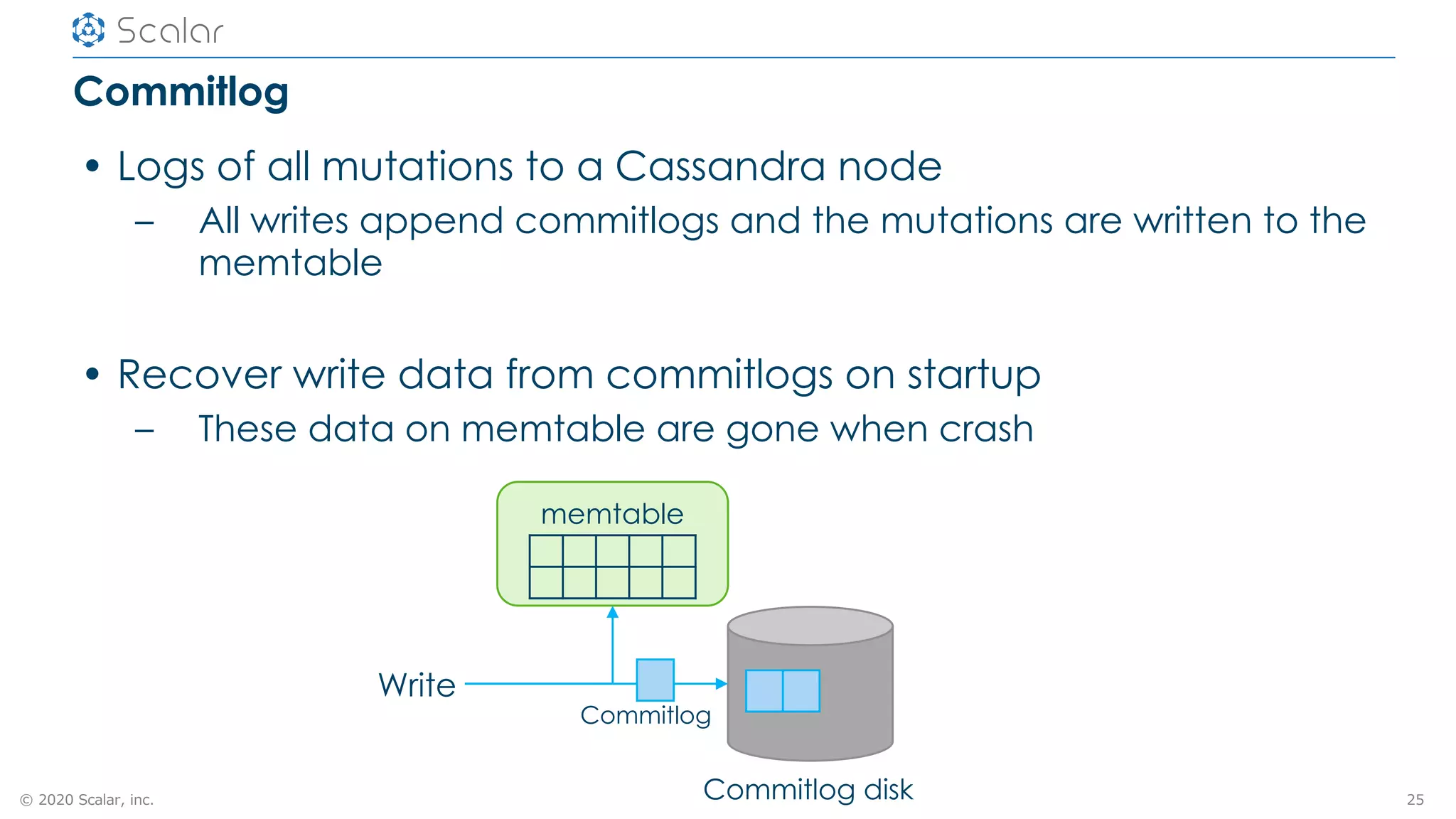 © 2020 Scalar, inc.
Commitlog
• Logs of all mutations to a Cassandra node
– All writes append commitlogs and the mutations are written to the
memtable
• Recover write data from commitlogs on startup
– These data on memtable are gone when crash
25Commitlog disk
memtable
Write
Commitlog
 