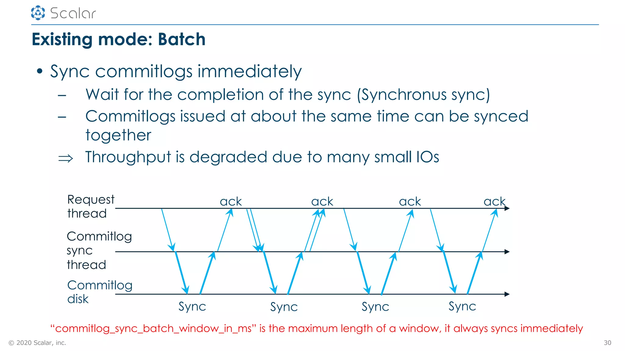© 2020 Scalar, inc.
Existing mode: Batch
• Sync commitlogs immediately
– Wait for the completion of the sync (Synchronus sync)
– Commitlogs issued at about the same time can be synced
together
Þ Throughput is degraded due to many small IOs
30
Commitlog
disk
ack ack ackack
Commitlog
sync
thread
Sync
Request
thread
Sync Sync Sync
“commitlog_sync_batch_window_in_ms” is the maximum length of a window, it always syncs immediately
 