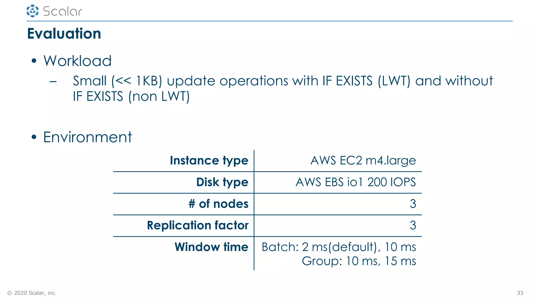 © 2020 Scalar, inc.
Evaluation
• Workload
– Small (<< 1KB) update operations with IF EXISTS (LWT) and without
IF EXISTS (non LWT)
• Environment
33
Instance type AWS EC2 m4.large
Disk type AWS EBS io1 200 IOPS
# of nodes 3
Replication factor 3
Window time Batch: 2 ms(default), 10 ms
Group: 10 ms, 15 ms
 