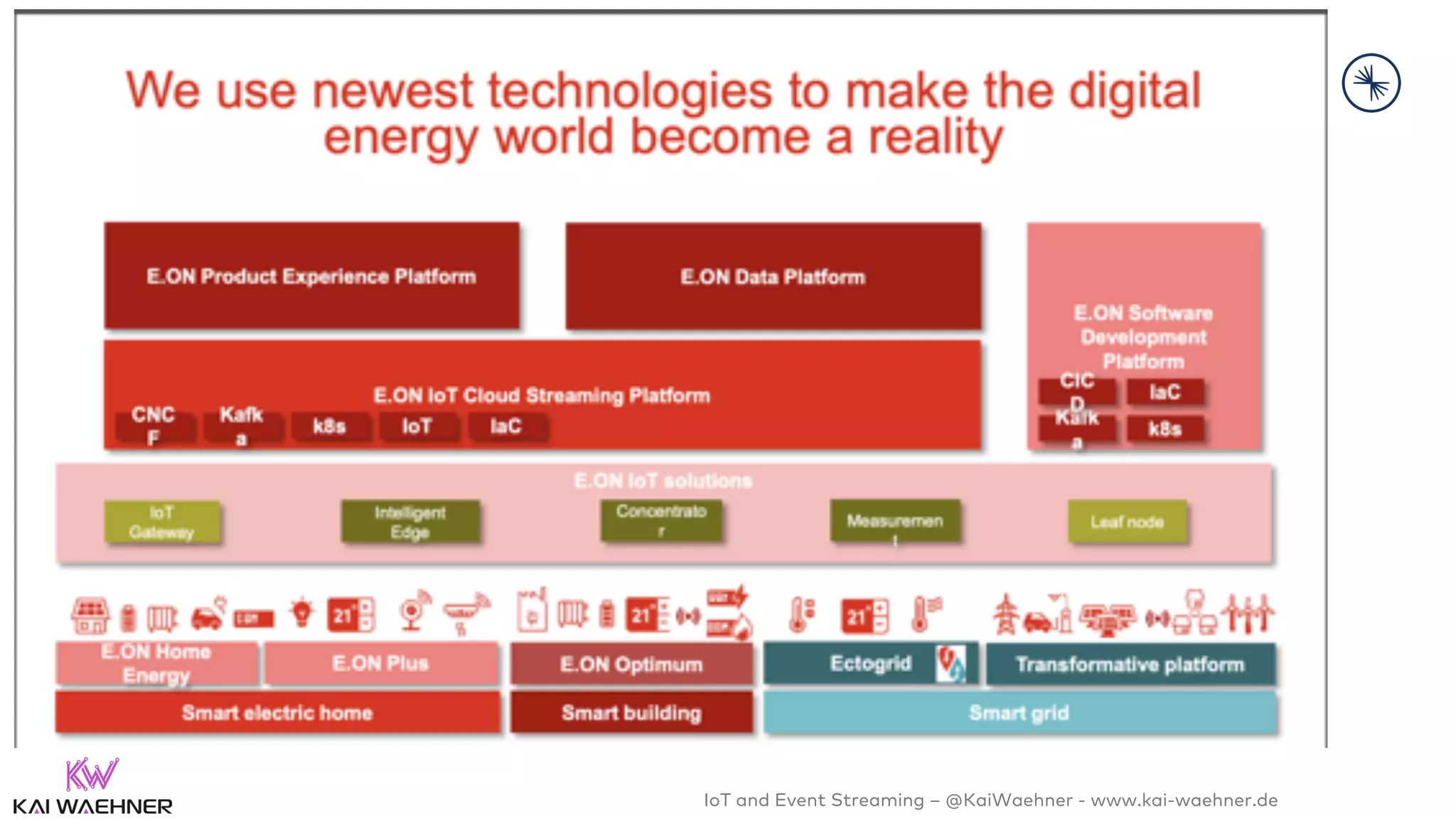 IoT and Event Streaming – @KaiWaehner - www.kai-waehner.de
 