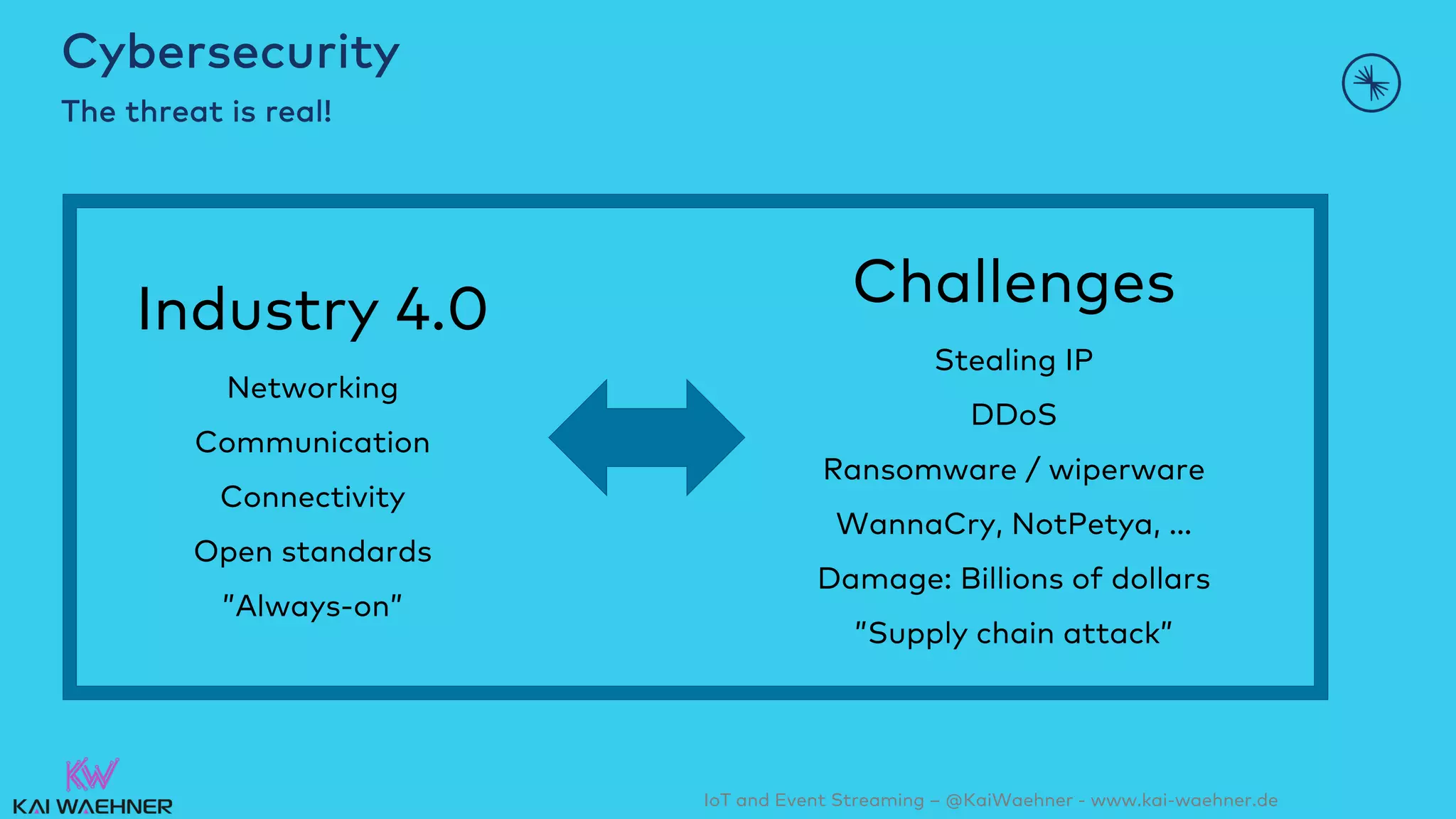 IoT and Event Streaming – @KaiWaehner - www.kai-waehner.de
Cybersecurity
The threat is real!
Challenges
Stealing IP
DDoS
Ransomware / wiperware
WannaCry, NotPetya, …
Damage: Billions of dollars
”Supply chain attack”
Industry 4.0
Networking
Communication
Connectivity
Open standards
”Always-on”
 