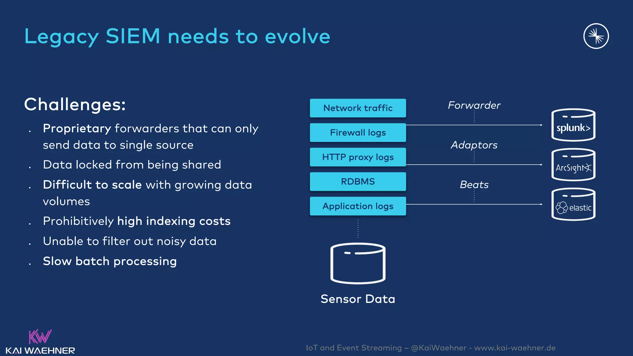 IoT and Event Streaming – @KaiWaehner - www.kai-waehner.de
Legacy SIEM needs to evolve
ForwarderNetwork traffic
Firewall logs
RDBMS
Application logs
Adaptors
Beats
Sensor Data
Challenges:
● Proprietary forwarders that can only
send data to single source
● Data locked from being shared
● Difficult to scale with growing data
volumes
● Prohibitively high indexing costs
● Unable to filter out noisy data
● Slow batch processing
HTTP proxy logs
 