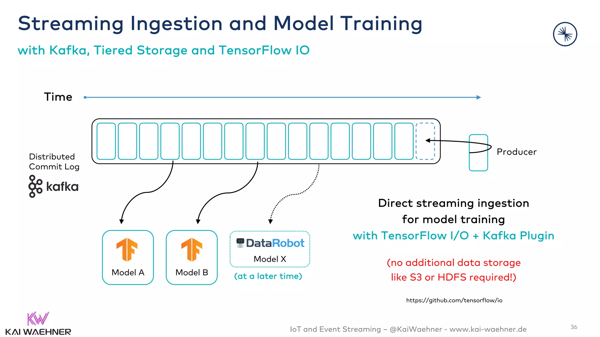 IoT and Event Streaming – @KaiWaehner - www.kai-waehner.de
Direct streaming ingestion
for model training
with TensorFlow I/O + Kafka Plugin
(no additional data storage
like S3 or HDFS required!)
Time
Model BModel A
Producer
Distributed
Commit Log
Streaming Ingestion and Model Training
with Kafka, Tiered Storage and TensorFlow IO
https://github.com/tensorflow/io
36
Model X
(at a later time)
 