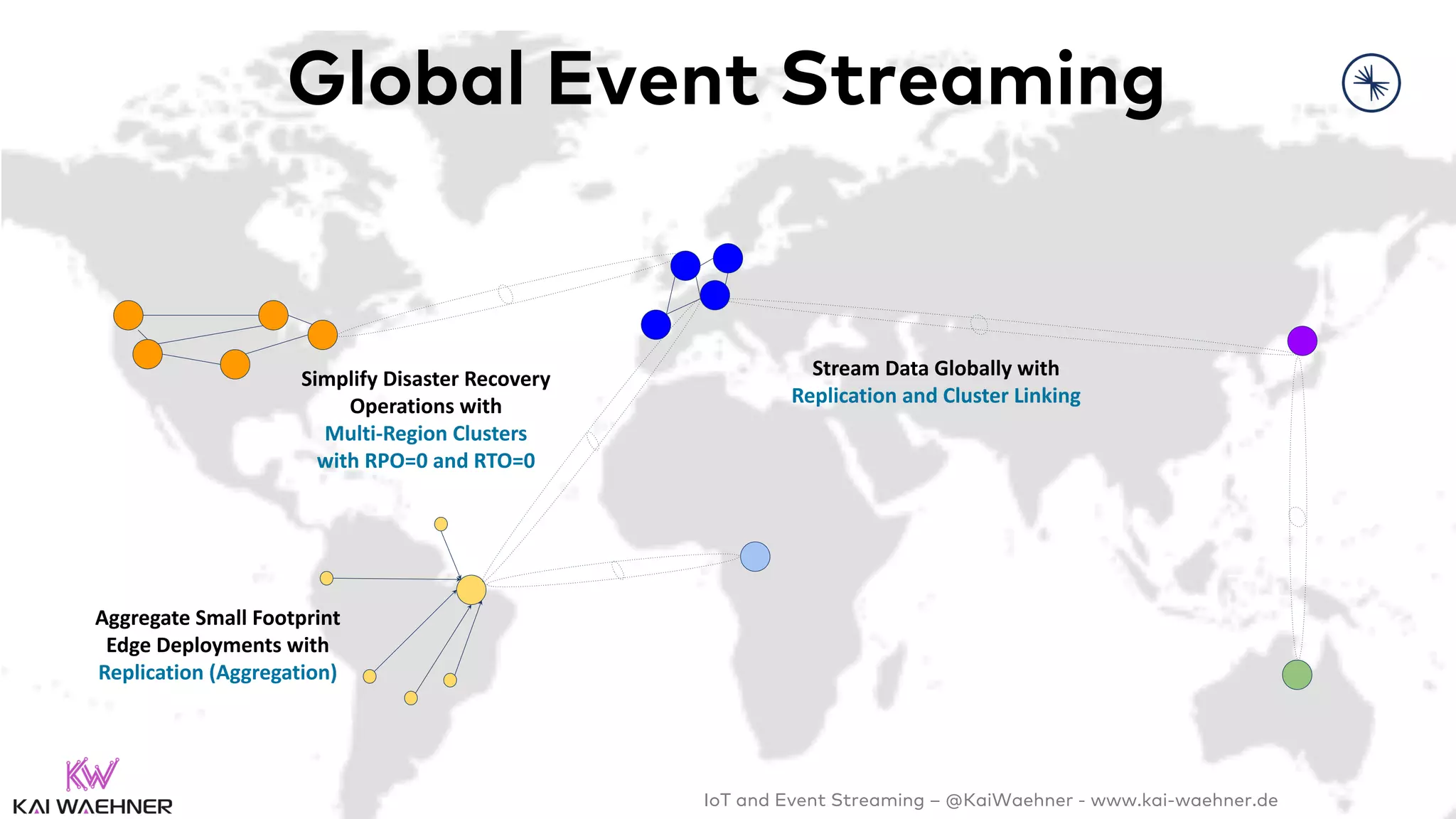 IoT and Event Streaming – @KaiWaehner - www.kai-waehner.de
Global Event Streaming
Aggregate Small Footprint
Edge Deployments with
Replication (Aggregation)
Simplify Disaster Recovery
Operations with
Multi-Region Clusters
with RPO=0 and RTO=0
Stream Data Globally with
Replication and Cluster Linking
 