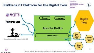 Apache Kafka in Manufacturing and Industry 4.0 - @KaiWaehner - www.kai-waehner.de
Apache Kafka
Kafka as IoT Platform for t...