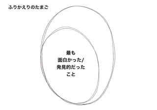 最も
面白かった/
発見的だった
こと
ふりかえりのたまご
 