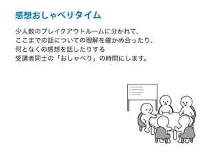 感想おしゃべりタイム
少人数のブレイクアウトルームに分かれて、
ここまでの話についての理解を確かめ合ったり、
何となくの感想を話したりする
受講者同士の「おしゃべり」の時間にします。
 