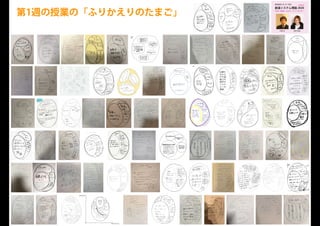 第1週の授業の「ふりかえりのたまご」
たくさんおしゃべ
りをすることに
よって創造の連鎖
を作る！
日本は生産性を求めすぎ
て創造性が欠ける。どっ
ちも同時に得られるよう
な簡単なものじゃない
アイディアは植物のよう
に実を自分で作るんじゃ
なくて苗をちょっとずつ
育てる
正解を求めない！求める
と止まる！
新しくて正しいものを求
めるより新しいものをま
ず作ってみる！そうする
とプレッシャーが減る。
ホイ怜恩A
935371
⽬標がなければ
失敗もない
⼼理学と
分ける
パ
ン
ダ
76686 3
時同 太陽
J 共柔軟な発想
が いし っ の事象
や物の意味を一元的
に しらはない に
本来は 関山らに
ある婚いた事
である アクター
同士を J 三2こと_
ロジックツリー
ションさせ共創を
的に創造の
生み出すと
いう話
プロセスを可
視d ていく
手法
⼤⼈が⼦供を教育するという
構図を作ってはいけない！
創造的なものを⽣み出す
ためにゆるいコミュニ
ケーションは⼤事。
今までの常識を覆されました。
創造と
は“発
⾒”
の連鎖
である。
創造的な発見
既知・既存の考え
創造の連鎖は
結果に至るま
でに欠かせな
　 い要素
創造とは
植物を育
てている
感覚
目標や計画が
ありそれに向
けた創造をす
る
目標と計画に縛られ
ないプロジェクト
何を生み出している
　　の？成果は？
過程が重要　成果よりも発見
おしゃべり
　　　遊び・日常 創造の連鎖
思いついたアイデ
アを口にして反応
　　を見る
新たな発見創造
の考え方の先へ
これからの授業
　で得るもの
対話の大
切さ
!
後から行動を
活動する時に
爨嚚
巌○鬱！
鬱嚞
☺
簟
寶
☺
麓
が鬣闇
※持つ意味や価値が
産まれていく
　
結果は過程の先にあるという意識
知識をある程度つけた人たち
は「その行動が現時点でどのよ
うな結果を産んでいるのか」と
いうことを言ってくるが、それ
は長期的な目を持てていない。
長期的な視点を持って、発想の
余白を作ることの重要性を学
んだ。
混ぜるな危険を混ぜてみる
身近に発想のヒントは
隠れてる
発想プロセスをイ
シュードリブン的に
組み立ててみる
　 　 　
創造システム理論 2020
慶應義塾大学 SFC 授業
ゆるい創造 / カオス /トリックスター
online!
若新 雄純井庭 崇
 