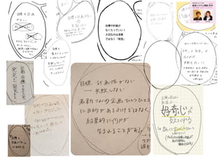 ⽬標がなければ
失敗もない
創造システム理論 2020
慶應義塾大学 SFC 授業
ゆるい創造 / カオス /トリックスター
online!
若新 雄純井庭 崇
 