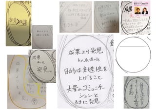 結果は過程の先にあるという意識
知識をある程度つけた人たち
は「その行動が現時点でどのよ
うな結果を産んでいるのか」と
いうことを言ってくるが、それ
は長期的な目を持てていない。
長期的な視点を持って、発想の
余白を作ることの重要性を学
んだ。
創造システム理論 2020
慶應義塾大学 SFC 授業
ゆるい創造 / カオス /トリックスター
online!
若新 雄純井庭 崇
 