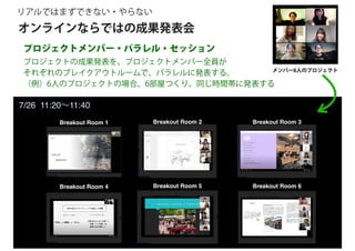 オンラインならではの成果発表会
リアルではまずできない・やらない
プロジェクトの成果発表を、プロジェクトメンバー全員が
それぞれのブレイクアウトルームで、パラレルに発表する。
（例）6人のプロジェクトの場合、6部屋つくり、同じ時間帯に発表する
プロジェクトメンバー・パラレル・セッション
Breakout Room 1 Breakout Room 2 Breakout Room 3
Breakout Room 4 Breakout Room 5 Breakout Room 6
メンバー6人のプロジェクト
7/26 11:20～11:40
 