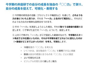 今学期の井庭研での自分の成長を独自の「○○力」で測り、
自分の成長を捉えて、可視化・表現する
10個程度の「○○力」を考える
いくつかは、自分独自の「○○力」を発明できると素敵
数値は自分の感覚に合うものを「○○力」ごとに設定
よい可視化の工夫
ビジュアルの見た目の美しさと魅力
① 今学期の研究会の活動（プロジェクトや輪読など）を通じて、どのような
力が身についたと思うか、それを「～～力」と名付けて概念化し、それがど
のような力なのか簡単な説明文をつけます。
② その「～～力」を測定しようとした場合、それの取りうる数値の範囲を設
定します。①で挙げた全ての「～～力」について、設定します。
③ 上の①で挙げた「～～力」が②で設定した範囲のなかで、今学期のスター
ト時点でどの位置にいたのか、それが今学期を経てどのように変化したのか
（＝数値がどこまで上がったのか）を考え、可視化します。
 