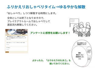 ふりかえりおしゃべりタイム→ゆるやかな解散
「おしゃべり」しつつ解散する時間にします。
全体としては終了となりますので、
ブレイクアウトルームでおしゃべりして
適宜流れ解散してください。
よかったら、「ふりかえりのたまご」も
描いてみてください。
アンケートに感想をお願いします！
 