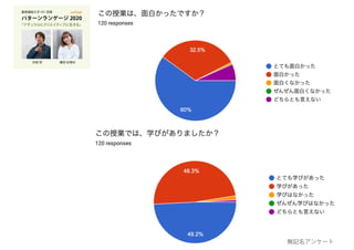 無記名アンケート
 