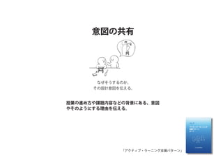 「アクティブ・ラーニング支援パターン」
 
