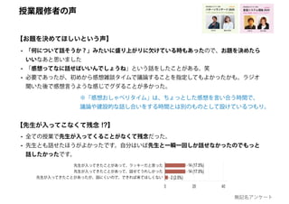 • 全ての授業で先生が入ってくることがなくて残念だった。
• 先生とも話せたほうがよかったです。自分はいば先生と一瞬一回しか話せなかったのでもっと
話したかったです。
無記名アンケート
創造システム理論 2020
慶應義塾大学 SFC 授業
ゆるい創造 / カオス /トリックスター
online!
若新 雄純井庭 崇
• 「何について話そうか？」みたいに盛り上がりに欠けている時もあったので、お題を決めたら
いいなあと思いました
• 「感想ってなに話せばいいんでしょうね」という話をしたことがある。笑
• 必要であったが、初めから感想雑談タイムで議論することを指定してもよかったかも。ラジオ
聞いた後で感想言うような感じでグダることが多かった。
【お題を決めてほしいという声】
※「感想おしゃべりタイム」は、ちょっとした感想を言い合う時間で、
議論や建設的な話し合いをする時間とは別のものとして設けているつもり。
【先生が入ってこなくて残念 !?】
授業履修者の声
先生が入ってきたことがあって、ラッキーだと思った
先生が入ってきたことがあって、話せてうれしかった
先生が入ってきたことがあったが、話にくいので、できれば来てほしくない
 