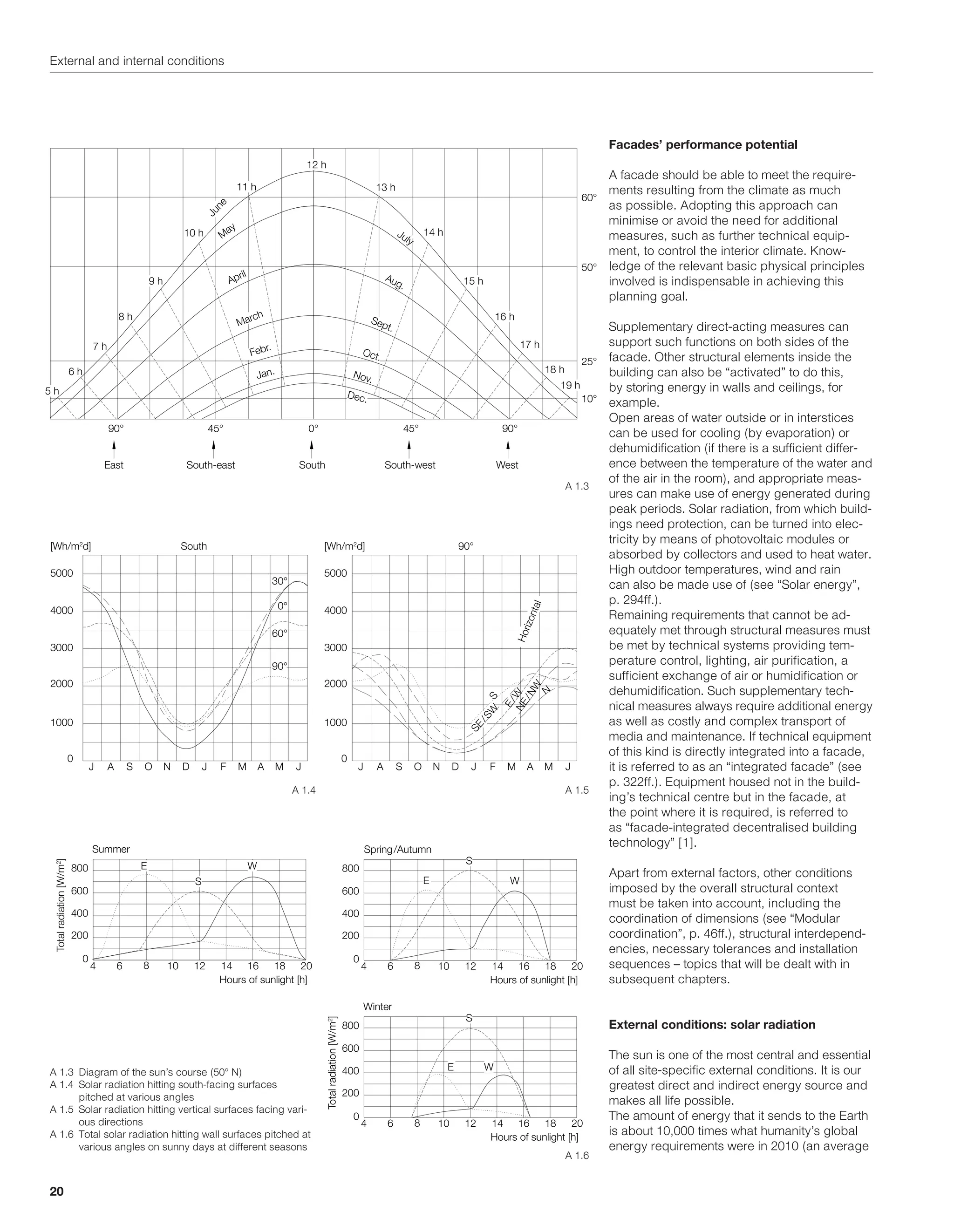 Curated visual reference: Gallery Detail: Facade Construction Manual 3Nd Edition Reprint Edition Thomas Herzog