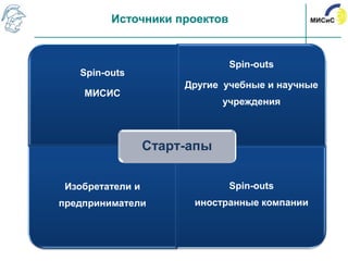 Источники проектов


                               Spin-outs
   Spin-outs
                       Другие учебные и научные
    МИСИС
                              учреждения



                  Старт-апы

 Изобретатели и                Spin-outs
предприниматели         иностранные компании
 