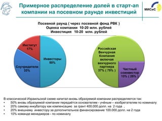 Примерное распределение долей в старт-ап
          компании на посевном раунде инвестиций




В классической Израильской схеме капитал вновь образуемой компании распределяется так:
•   50% вновь образуемой компании передаѐтся основателям - учѐным – изобретателям по номиналу
•   20% самому инкубатору как компенсацию за грант 400.000 долл. на 2 года ,
•   20% внешнему инвестору за дополнительное финансирование 100.000 долл. на 2 года
•   10% команде менеджеров - по номиналу
 