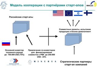 Модель кооперации с партнѐрами старт-апов


    Российские старт-апы




                                                    Совместные проекты, испытание
                                                    продукции и бизнес-девелопмент




 Основной инвестор     Привлечение со-инвесторов
  посевного раунда        для финансирования
до 750.000 US$ (75%)   совместно с РВК до 250.000
                               US$ - 25%

                                                     Стратегические партнеры
                                                        старт-ап компаний
 
