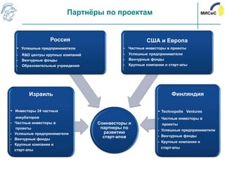 Партнѐры по проектам


                    Россия                                 США и Европа
    -   Успешные предприниматели               - Частные инвесторы в проекты
    -   R&D центры крупных компаний            -   Успешные предприниматели
    -   Венчурные фонды                        -   Венчурные фонды
    -   Образовательные учреждения             -   Крупные компании и старт-апы




           Израиль                                                     Финляндия

-   Инвесторы 24 частных                                        - Technopolis   Ventures
     инкубаторов                                                - Частные инвесторы в
-   Частные инвесторы в               Соинвесторы и               проекты
     проекты                           партнеры по
                                                                - Успешные предприниматели
-   Успешные предприниматели            развитию
                                        старт-апов              - Венчурные фонды
-   Венчурные фонды
                                                                - Крупные компании и
-   Крупные компании и
                                                                  старт-апы
    старт-апы
 
