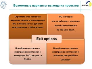 Возможные варианты выхода из проектов


   Строительство компании              IPO в России
мирового лидера и последующее    или за рубежом – компания
 IPO в России или за рубежом
                                   малой капитализации
 капитализация > 100 млн.долл.
                                     10-100 млн. долл.



                       Exit options

    Приобретение старт-апа        Приобретение старт-апа
   иностранной компанией и       иностранной компанией и
  интеграция R&D центром в        открытие центра R&D в
            России                       Сколково
 