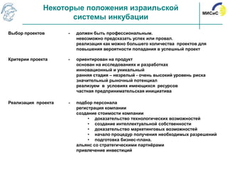 Некоторые положения израильской
                     системы инкубации

Выбор проектов       -   должен быть профессиональным.
                         невозможно предсказать успех или провал.
                         реализация как можно большего количества проектов для
                         повышения вероятности попадания в успешный проект

Критерии проекта     -   ориентирован на продукт
                         основан на исследованиях и разработках
                         инновационный и уникальный
                         ранняя стадия – незрелый - очень высокий уровень риска
                         значительный рыночный потенциал
                         реализуем в условиях имеющихся ресурсов
                         частная предпринимательская инициатива

Реализация проекта   -   подбор персонала
                         регистрация компании
                         создание стоимости компании
                              • доказательство технологических возможностей
                              • создание интеллектуальной собственности
                              • доказательство маркетинговых возможностей
                              • начало процедур получения необходимых разрешений
                              • подготовка бизнес-плана.
                         альянс со стратегическими партнѐрами
                         привлечение инвестиций
 