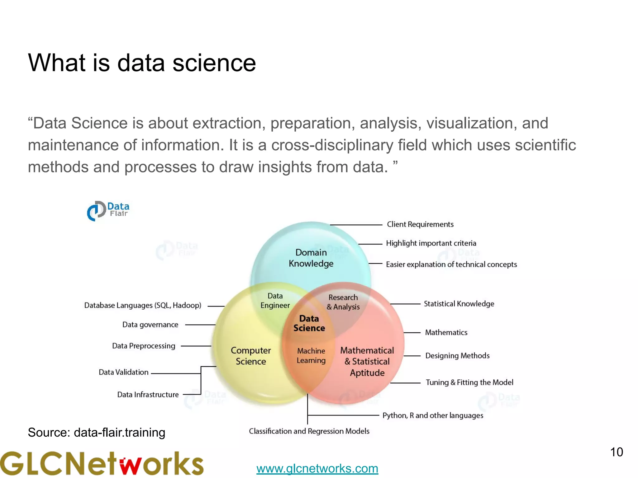 www.glcnetworks.com
What is data science
“Data Science is about extraction, preparation, analysis, visualization, and
maintenance of information. It is a cross-disciplinary field which uses scientific
methods and processes to draw insights from data. ”
10
Source: data-flair.training
 
