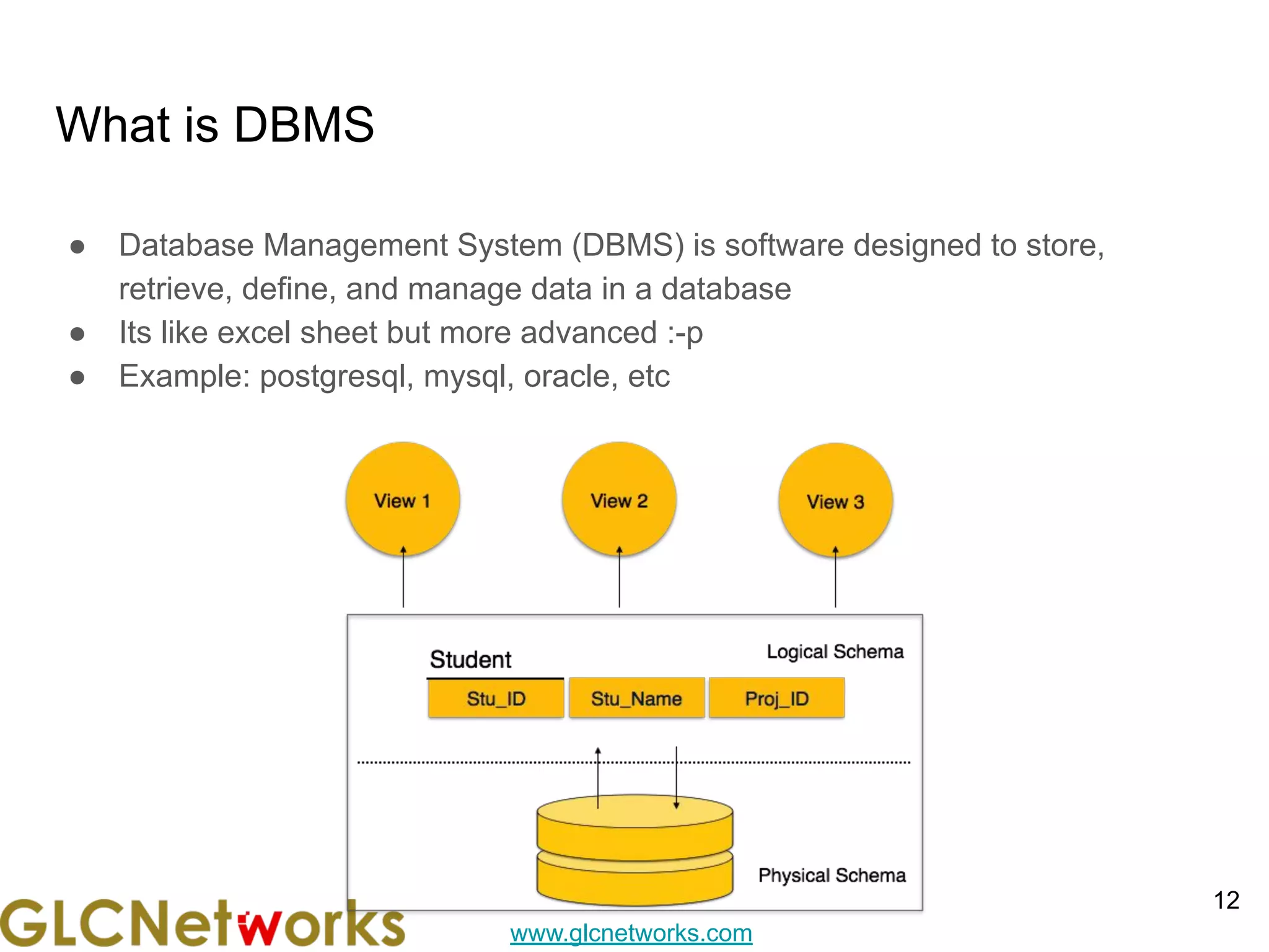 www.glcnetworks.com
What is DBMS
● Database Management System (DBMS) is software designed to store,
retrieve, define, and manage data in a database
● Its like excel sheet but more advanced :-p
● Example: postgresql, mysql, oracle, etc
12
 