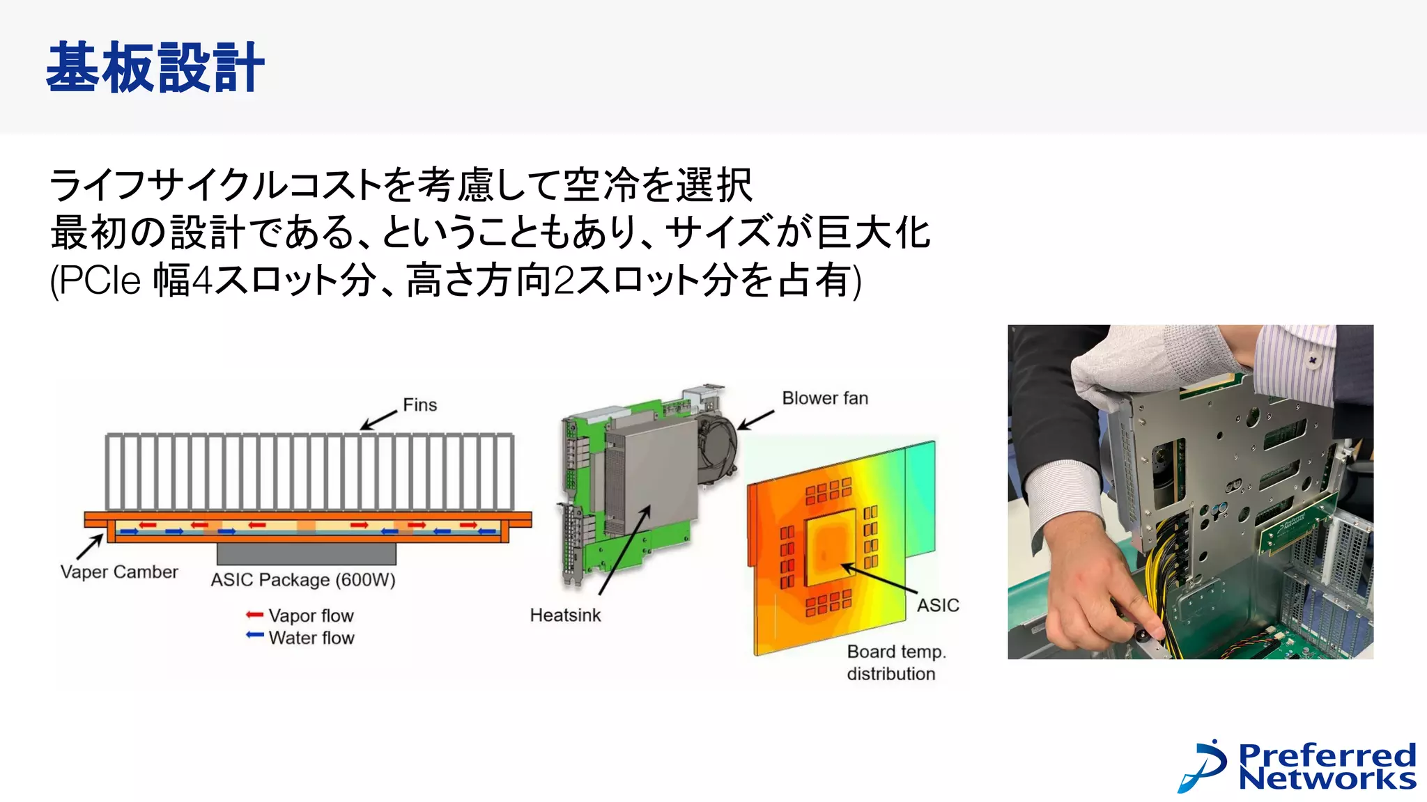 基板設計
ライフサイクルコストを考慮して空冷を選択
最初の設計である、ということもあり、サイズが巨大化
(PCIe 幅4スロット分、高さ方向2スロット分を占有)
 