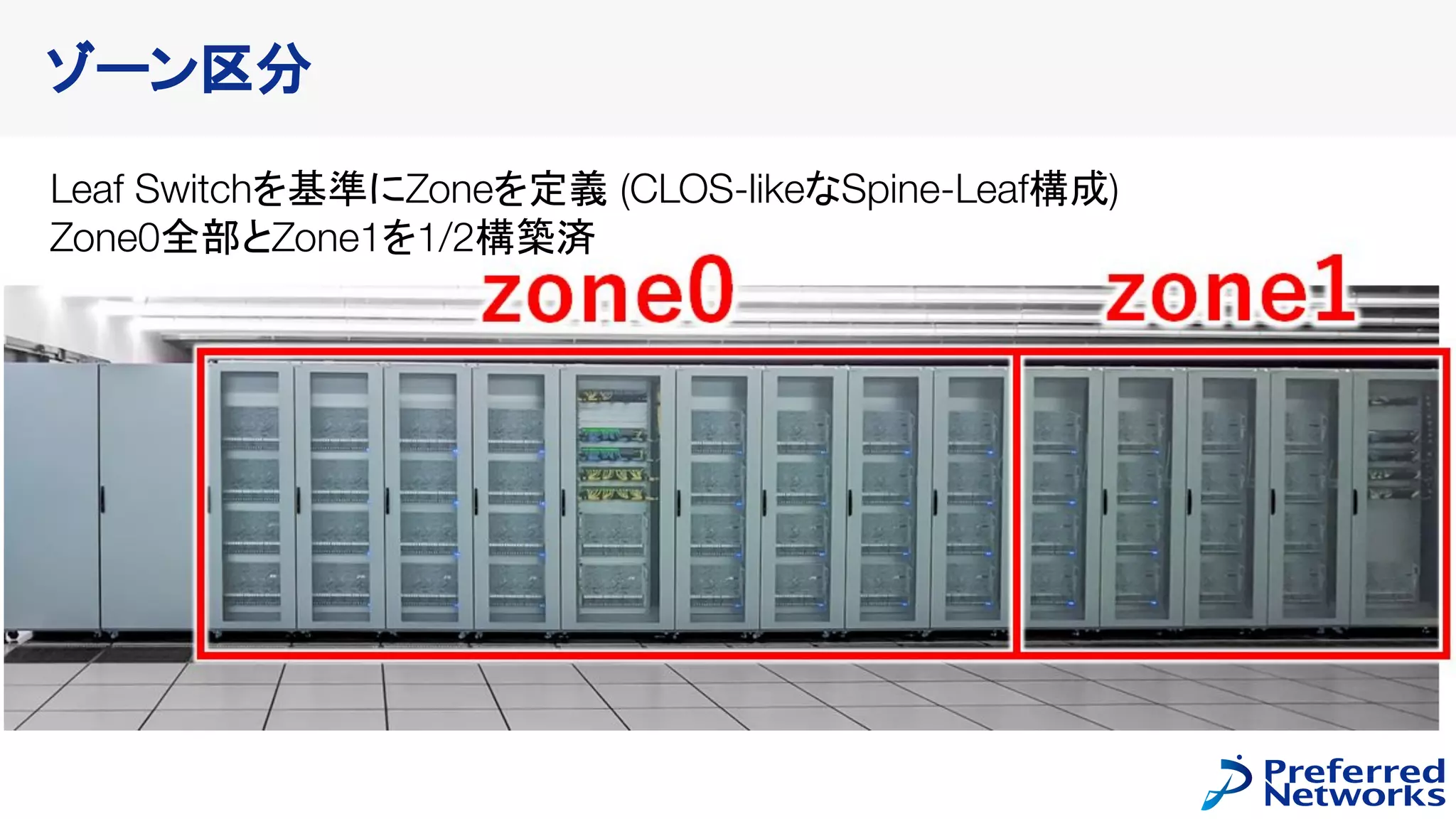 ゾーン区分
Leaf Switchを基準にZoneを定義 (CLOS-likeなSpine-Leaf構成)
Zone0全部とZone1を1/2構築済
 