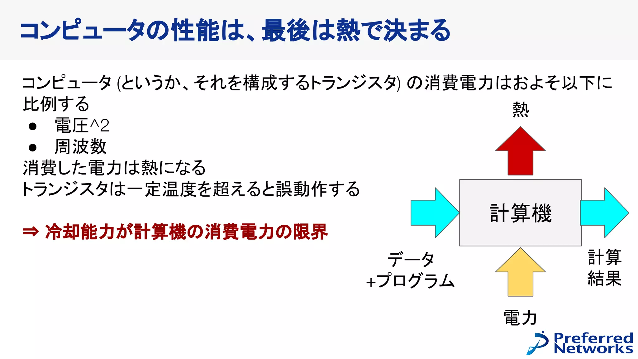 コンピュータ (というか、それを構成するトランジスタ) の消費電力はおよそ以下に
比例する
● 電圧^2
● 周波数
消費した電力は熱になる
トランジスタは一定温度を超えると誤動作する
⇒ 冷却能力が計算機の消費電力の限界
計算機
電力
熱
データ
+プログラム
計算
結果
コンピュータの性能は、最後は熱で決まる
 
