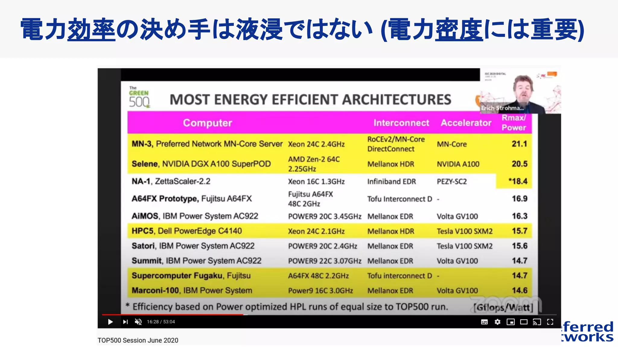 電力効率の決め手は液浸ではない (電力密度には重要)
 