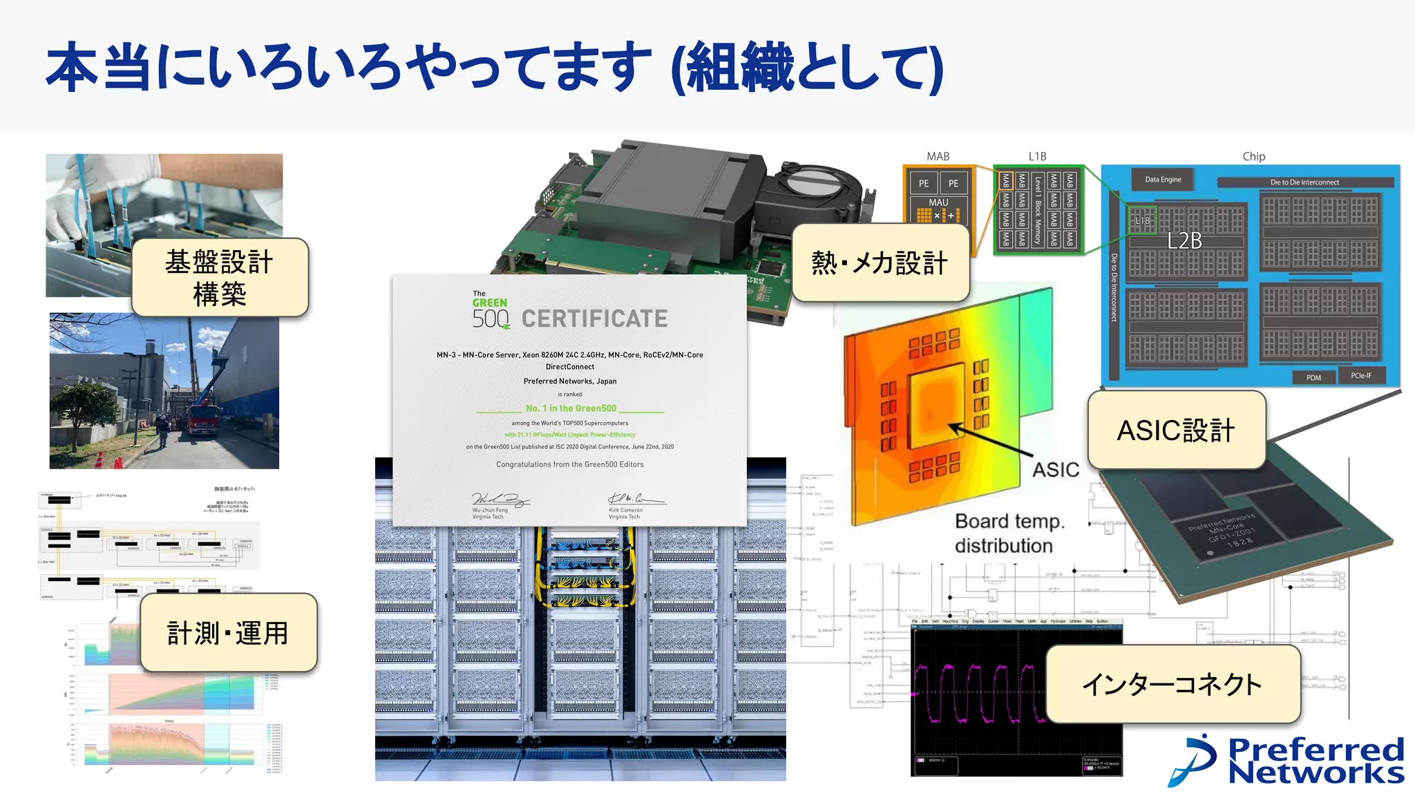 本当にいろいろやってます (組織として)
ASIC設計
熱・メカ設計
インターコネクト
基盤設計
構築
計測・運用
 