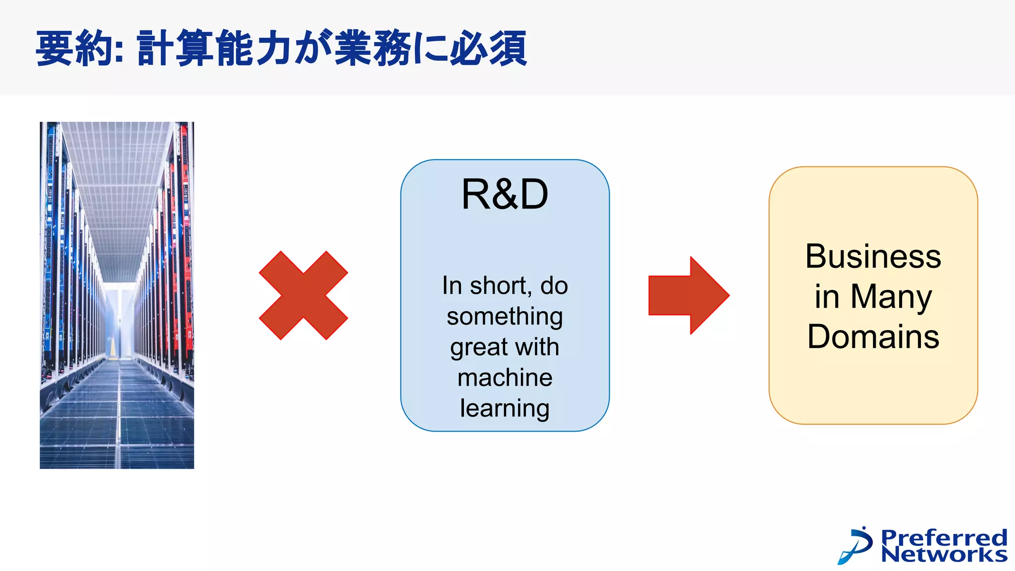 R&D
In short, do
something
great with
machine
learning
Business
in Many
Domains
要約: 計算能力が業務に必須
 