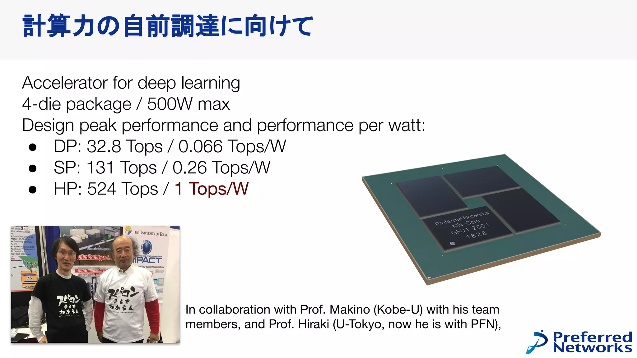 Accelerator for deep learning
4-die package / 500W max
Design peak performance and performance per watt:
● DP: 32.8 Tops / 0.066 Tops/W
● SP: 131 Tops / 0.26 Tops/W
● HP: 524 Tops / 1 Tops/W
計算力の自前調達に向けて
In collaboration with Prof. Makino (Kobe-U) with his team
members, and Prof. Hiraki (U-Tokyo, now he is with PFN),
 