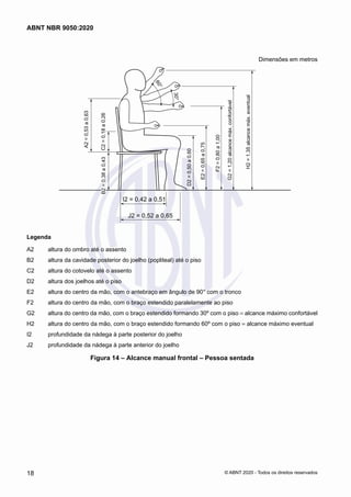 Dimensões em metros
Legenda
A2 = Altura do ombro até o assento
B2 = Altura da cavidade posterior do joelho (popliteal) até o piso
C2 = Altura do cotovelo até o assento
D2 = Altura dos joelhos até o piso
E2 = Altura do centro da mão com antebraço em ângulo de 90° com o tronco
F2 = Altura do centro da mão com braço estendido paralelamente ao piso
G2 = Altura do centro da mão com o braço estendido formando 30° com o piso = alcance máximo confortável
H2 = Altura do centro da mão com o braço estendido formando 60° com o piso = alcance máximo eventual
I2 = Profundidade da nádega à parte posterior do joelho
J2 = Profundidade da nádega a parte anterior do joelho
6
0
°
3
0
°
A2
=
0,53
a
0,63
D2
=
0,50
a
0,60
E2
=
0,65
a
0,75
F2
=
0,80
a
1,00
G2
=
1,20
alcance
máx.
confortável
H2
=
1,35
alcance
máx.
eventual
C2
=
0,18
a
0,26
B2
=
0,38
a
0,43
B2
=
0,38
a
0,43
I2 = 0,42 a 0,51
J2 = 0,52 a 0,65
Legenda
A2	 altura do ombro até o assento
B2	 altura da cavidade posterior do joelho (popliteal) até o piso
C2	 altura do cotovelo até o assento
D2	 altura dos joelhos até o piso
E2	 altura do centro da mão, com o antebraço em ângulo de 90° com o tronco
F2	 altura do centro da mão, com o braço estendido paralelamente ao piso
G2	 altura do centro da mão, com o braço estendido formando 30º com o piso = alcance máximo confortável
H2	 altura do centro da mão, com o braço estendido formando 60º com o piso = alcance máximo eventual
I2	 profundidade da nádega à parte posterior do joelho
J2	 profundidade da nádega à parte anterior do joelho
Figura 14 – Alcance manual frontal – Pessoa sentada
18
ABNT NBR 9050:2020
© ABNT 2020 - Todos os direitos reservados
 