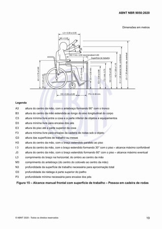 Dimensões em metros
6
0
°
3
0
°
L3 = 0,50 a 0,55
M3 = 0,25
N3 = mín. 0,50 recomendável 0,60
Superfície de trabalho
C3
=
0,15
mín.
A3
=
0,75
a
0,90
B3
=
0,40
a
0,55
O3 = 0,52 a 0,65 P3 = 0,30 mín.
D3
=
0,30
mín.
E3
=
0,60
a
0,68
F3
=
mín.
0,73
G3
=
0,75
a
0,85
H3
=
1,00
a
1,15
I3
=
1,20
alcance
máx.
confortável
J3
=
1,35
alcance
máx.
eventual
Legenda
A3	 altura do centro da mão, com o antebraço formando 90° com o tronco
B3	 altura do centro da mão estendida ao longo do eixo longitudinal do corpo
C3	 altura mínima livre entre a coxa e a parte inferior de objetos e equipamentos
D3	 altura mínima livre para encaixe dos pés
E3	 altura do piso até a parte superior da coxa
F3	 altura mínima livre para encaixe da cadeira de rodas sob o objeto
G3	 altura das superfícies de trabalho ou mesas
H3	 altura do centro da mão, com o braço estendido paralelo ao piso
I 3	 altura do centro da mão, com o braço estendido formando 30° com o piso = alcance máximo confortável
J3	 altura do centro da mão, com o braço estendido formando 60° com o piso = alcance máximo eventual
L3	 comprimento do braço na horizontal, do ombro ao centro da mão
M3	 comprimento do antebraço (do centro do cotovelo ao centro da mão)
N3	 profundidade da superfície de trabalho necessária para aproximação total
O3	 profundidade da nádega à parte superior do joelho
P3	 profundidade mínima necessária para encaixe dos pés
Figura 15 – Alcance manual frontal com superfície de trabalho – Pessoa em cadeira de rodas
19
ABNT NBR 9050:2020
© ABNT 2020 - Todos os direitos reservados
 