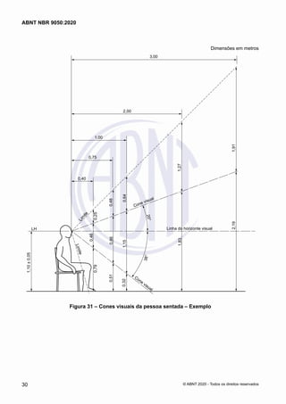 Dimensões em metros
1,10
±
0,05
0,79
0,51
0,32
1,83
3
8
°
2
0
°
LH
L
i
m
i
t
e
L
i
m
i
t
e
0,25
0,48
0,64
Cone visual
Cone
visual
1,15
0,86
0,46
Linha do horizonte visual
2,19
1,91
1,27
3,00
2,00
1,00
0,75
0,40
Figura 31 – Cones visuais da pessoa sentada – Exemplo
30
ABNT NBR 9050:2020
© ABNT 2020 - Todos os direitos reservados
 