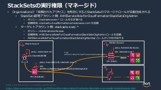 © 2020, Amazon Web Services, Inc. or its Affiliates. All rights reserved.
StackSetsの実行権限（マネージド）
• Organizationsで「信頼されたアクセス」を有効にするとStackSetsのマネージドロールが自動生成される
• StackSets管理アカウント側: AWSServiceRoleForCloudFormationStackSetsOrgAdmin
• ポリシー: stacksets-exec-* ロールを引き受ける
• 信頼関係: stacksets.cloudformation.amazonaws.com を信頼
• ターゲットアカウント側: stacksets-exec-*
• ポリシー: AdministratorAccess
• 信頼関係: AWSServiceRoleForCloudFormationStackSetsOrgAdmin ロールを信頼
• AWSServiceRoleForCloudFormationStackSetsOrgMember ロールがこれを作成する
policy: AdministratorAccess
role: stacksets-exec-*
CFn (Stack)
CFn (StackSets)
各種API
trust:
AWSServiceRoleForCloudFormationStackSetsOrgAdmin
policy: create-stack-set
role: StackSets実行者
policy: AssumeRole (for stacksets-exec-*)
role:
AWSServiceRoleForCloudFormationStackSetsOrgAdmin
https://docs.aws.amazon.com/ja_jp/AWSCloudFormation/latest/UserGuide/stacksets-orgs-enable-trusted-access.html
Master Account Member Account
 