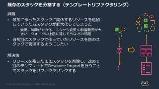 © 2020, Amazon Web Services, Inc. or its Affiliates. All rights reserved.
既存のスタックを分割する（テンプレートリファクタリング）
課題
• 最初に作ったスタックに関係するリソースを追加
していったらスタックが肥大化してしまった
• 変更に時間がかかる、スタック変更の影響範囲が大
きい、クォータの上限に達しそうなどの問題
• 当初別のスタックで作っていたリソースを別のス
タックで管理するようにしたい
解決策
• リソースを残したままスタックを削除し、改めて
別のテンプレートでResource Importを行うこと
でスタックをリファクタリングする
 