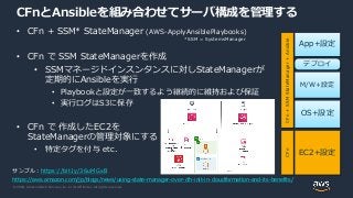 © 2020, Amazon Web Services, Inc. or its Affiliates. All rights reserved.
CFnとAnsibleを組み合わせてサーバ構成を管理する
• CFn + SSM* StateManager (AWS-ApplyAnsiblePlaybooks)
• CFn で SSM StateManagerを作成
• SSMマネージドインスンタンスに対しStateManagerが
定期的にAnsibleを実行
• Playbookと設定が一致するよう継続的に維持および保証
• 実行ログはS3に保存
• CFn で 作成したEC2を
StateManagerの管理対象にする
• 特定タグを付与 etc.
https://aws.amazon.com/jp/blogs/news/using-state-manager-over-cfn-init-in-cloudformation-and-its-benefits/
EC2+設定
OS+設定
M/W+設定
App+設定
デプロイ
CFnCFn+SSMStateManager+Ansible
サンプル: https://bit.ly/36uMGxB
*SSM = SystemsManager
 