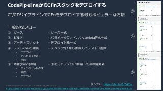 © 2020, Amazon Web Services, Inc. or its Affiliates. All rights reserved.
CodePipelineからCFnスタックをデプロイする
CI/CDパイプラインでCFnをデプロイする最もポピュラーな方法
一般的なフロー
① ソース - ソース一式
② ビルド - パラメータファイルやLambda等の作成
③ アーティファクト - デプロイ対象一式
④ テスト(Test)環境 - スタックを1から作成してテスト→削除
• デプロイ
• テスト完了承認
• 削除
⑤ 本番(Prod)環境 - ③を元にデプロイ準備→既存環境更新
• チェンジセット作成
• 承認
• デプロイ
https://docs.aws.amazon.com/ja_jp/AWSCloudFormation/latest/UserGuide/continuous-delivery-codepipeline.html
③
④
⑤
サンプル: https://bit.ly/3l7sE0a
 