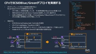 © 2020, Amazon Web Services, Inc. or its Affiliates. All rights reserved.
CFnでECSのBlue/Greenデプロイを実施する
• CFnテンプレートでタスク定義を変更すると
Blue/Greenでタスクの変更が行われる
• CFnで新しい状態を定義したとき、その変更過程がBlue/Green処理になる
• 現状はECSのTaskDefinitionとTeskSetを変更したときに動作する
• 従来は初期設定をCFnで定義してもCodeDeployでBlue/Greenデプロイを行うと
CFnの定義と実環境にDriftが発生していた
• 実装方法
• ECSのExternal Deployment Controllerを使用
• CFnでは CodeDeploy Transform を使う
• Blue/Green用に指定されているリソースをCFn内に定義する（下図のとおり）
• HooksセクションにBlue/Green切り替え処理の定義を記述
https://docs.aws.amazon.com/ja_jp/AWSCloudFormation/latest/UserGuide/blue-green.html
BlueTaskSet
Primary
TaskDef=Blue
ECS Service
ALB
TargetGroup
Blue
ALB
TargetGroup
Green
ALB
Listener
TaskDef=Blue
GreenTaskSet
Primary
TaskDef=Green
ECS Service
ALB
TargetGroup
Blue
ALB
TargetGroup
Green
ALB
Listener
TaskDef=Green
 