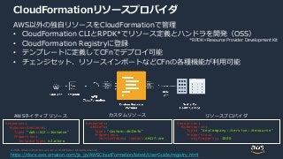 © 2020, Amazon Web Services, Inc. or its Affiliates. All rights reserved.
CloudFormationリソースプロバイダ
AWS以外の独自リソースをCloudFormationで管理
• CloudFormation CLIとRPDK*でリソース定義とハンドラを開発（OSS）
• CloudFormation Registryに登録
• テンプレートに定義してCFnでデプロイ可能
• チェンジセット、リソースインポートなどCFnの各種機能が利用可能
Resources:
MyServerInstance:
Type: “AWS::EC2::Instance”
Properties:
InstanceType: t2.micro
Resources:
AMIInfo:
Type: “Custom::AMIInfo”
Properties:
ServiceToken: !GetAtt AMIIf.Arn
Resources:
MyResource:
Type: “AnyCompany::Service::Resource”
Properties:
AnyProperty: 1000
AWSネイティブリソース カスタムリソース リソースプロバイダ
https://docs.aws.amazon.com/ja_jp/AWSCloudFormation/latest/UserGuide/registry.html
*RPDK=Resource Provider Development Kit
 