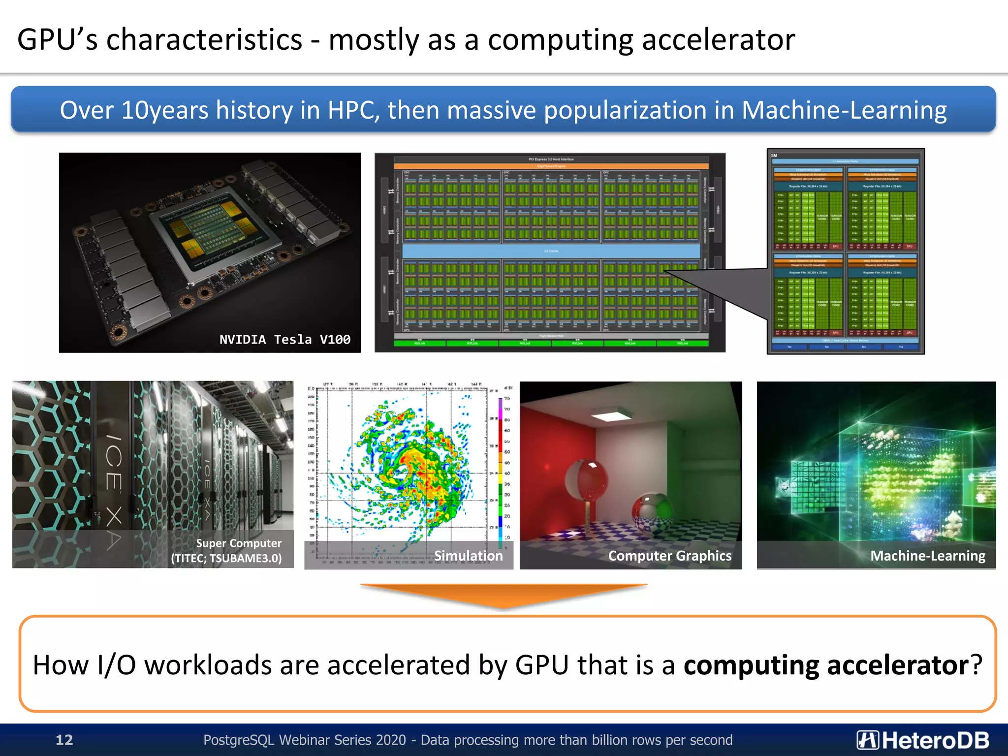GPU’s characteristics - mostly as a computing accelerator
PostgreSQL Webinar Series 2020 - Data processing more than billion rows per second12
Over 10years history in HPC, then massive popularization in Machine-Learning
NVIDIA Tesla V100
Super Computer
(TITEC; TSUBAME3.0) Computer Graphics Machine-Learning
How I/O workloads are accelerated by GPU that is a computing accelerator?
Simulation
 