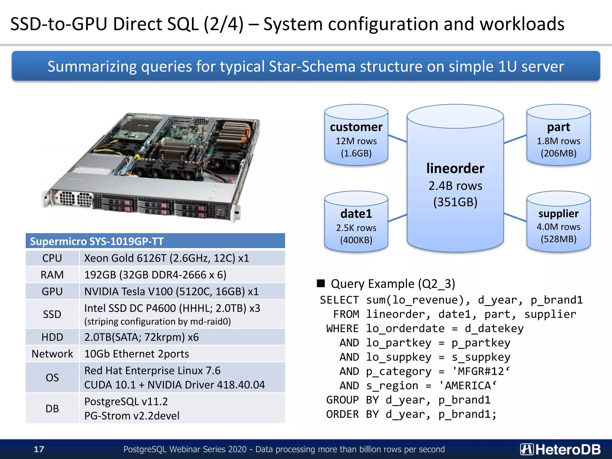 SSD-to-GPU Direct SQL (2/4) – System configuration and workloads
PostgreSQL Webinar Series 2020 - Data processing more than billion rows per second17
Supermicro SYS-1019GP-TT
CPU Xeon Gold 6126T (2.6GHz, 12C) x1
RAM 192GB (32GB DDR4-2666 x 6)
GPU NVIDIA Tesla V100 (5120C, 16GB) x1
SSD
Intel SSD DC P4600 (HHHL; 2.0TB) x3
(striping configuration by md-raid0)
HDD 2.0TB(SATA; 72krpm) x6
Network 10Gb Ethernet 2ports
OS
Red Hat Enterprise Linux 7.6
CUDA 10.1 + NVIDIA Driver 418.40.04
DB
PostgreSQL v11.2
PG-Strom v2.2devel
■ Query Example (Q2_3)
SELECT sum(lo_revenue), d_year, p_brand1
FROM lineorder, date1, part, supplier
WHERE lo_orderdate = d_datekey
AND lo_partkey = p_partkey
AND lo_suppkey = s_suppkey
AND p_category = 'MFGR#12‘
AND s_region = 'AMERICA‘
GROUP BY d_year, p_brand1
ORDER BY d_year, p_brand1;
customer
12M rows
(1.6GB)
date1
2.5K rows
(400KB)
part
1.8M rows
(206MB)
supplier
4.0M rows
(528MB)
lineorder
2.4B rows
(351GB)
Summarizing queries for typical Star-Schema structure on simple 1U server
 